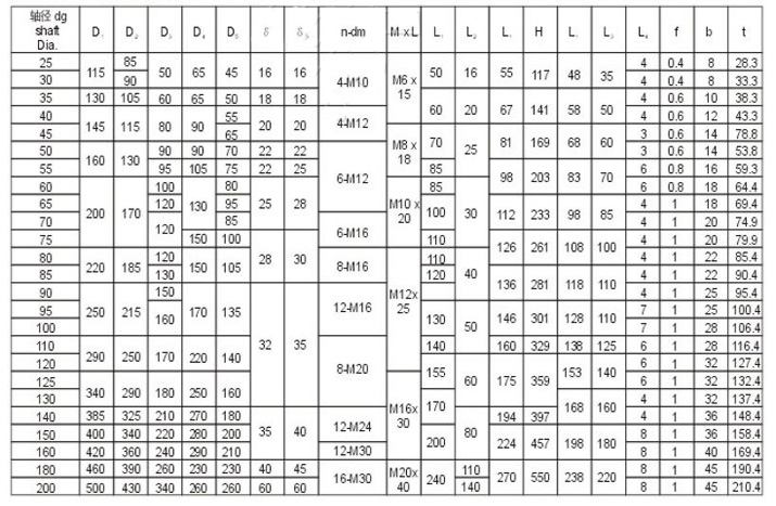 DT型剛性凸緣聯軸器主要尺寸