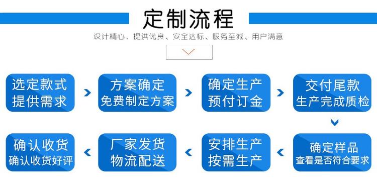 JSD型蛇形彈簧聯(lián)軸器定制流程